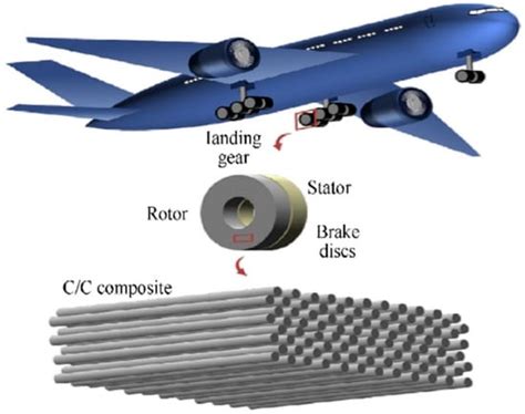  Orificium Composite: Tìm hiểu về vật liệu siêu nhẹ và siêu bền cho ngành hàng không vũ trụ!