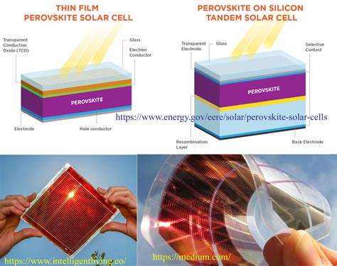  Perovskite -  Chất Liệu Mới Cho Pin Năng Lượng Tương Lai và Các Ứng Dụng quang Điện Hấp Dẫn