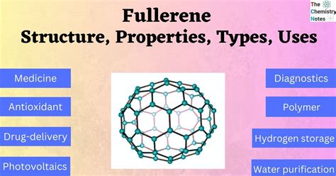  Fullerenes: Siêu Nguyên Tử Cacbon - Lợi ích và Ứng Dụng Tiềm Tàng trong Công Nghệ Nano!