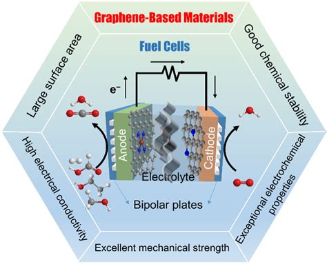  Graphene - Vật liệu Siêu Tế bào và Khả Năng Chống Oxy Hóa Cao!