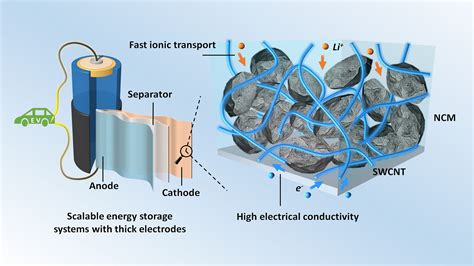  K<sub>2</sub>NiF<sub>4</sub>:  Khắc Chế Pin Lithium-Ion Hiệu Suất Cao & Ứng Dụng Năng Lượng Mới!