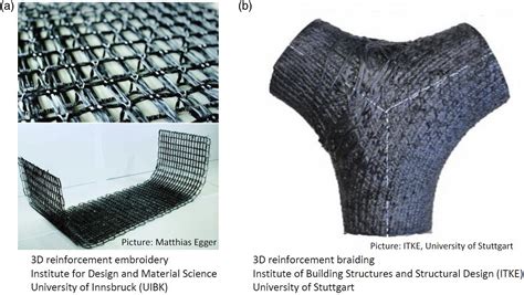  Taffeta: Textile Reinforcement for Sustainable Structures?